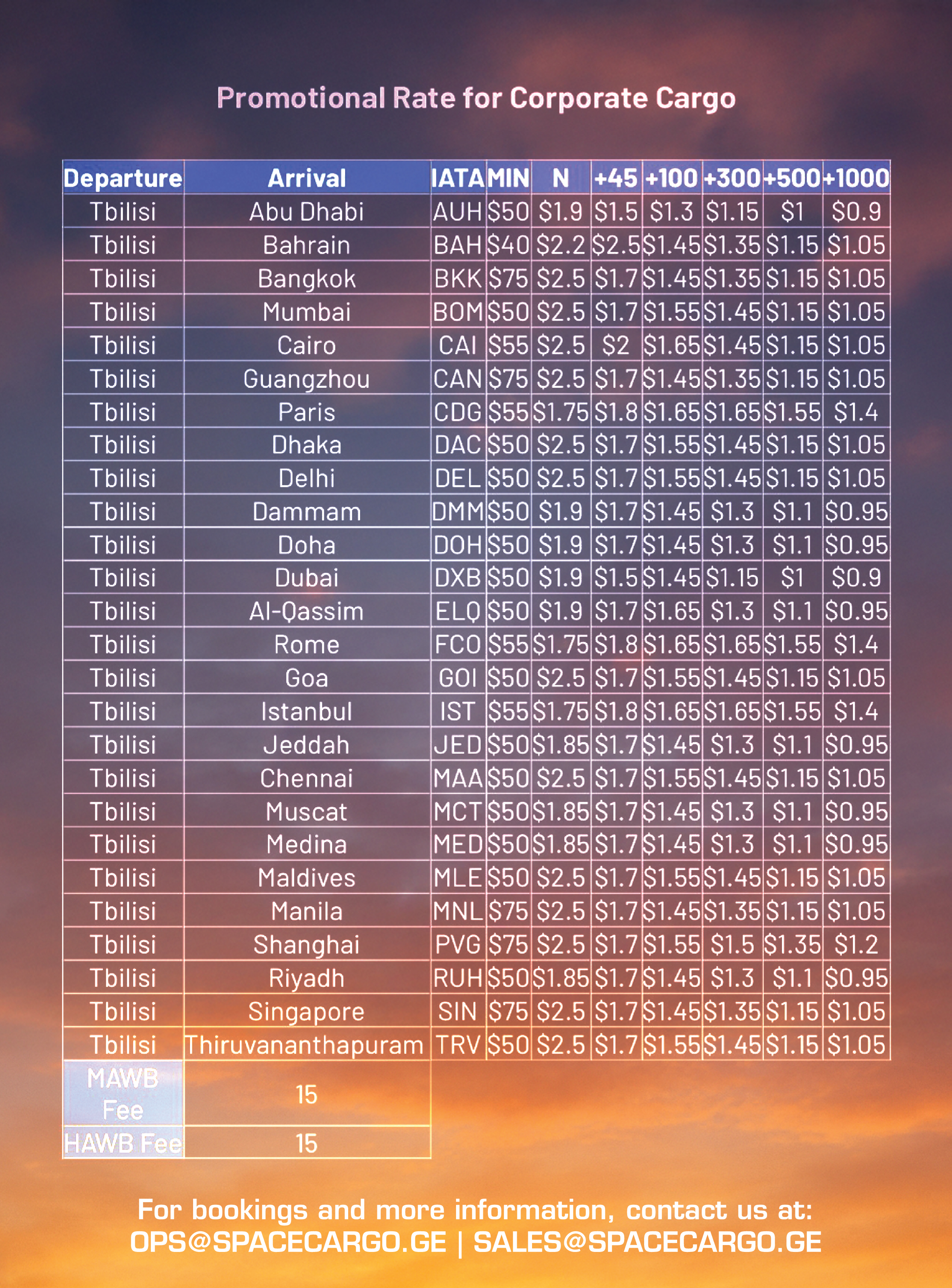 rates